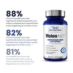 1MD VisionMD Eye Vitamin CARMIS with OptiLut Lutein

