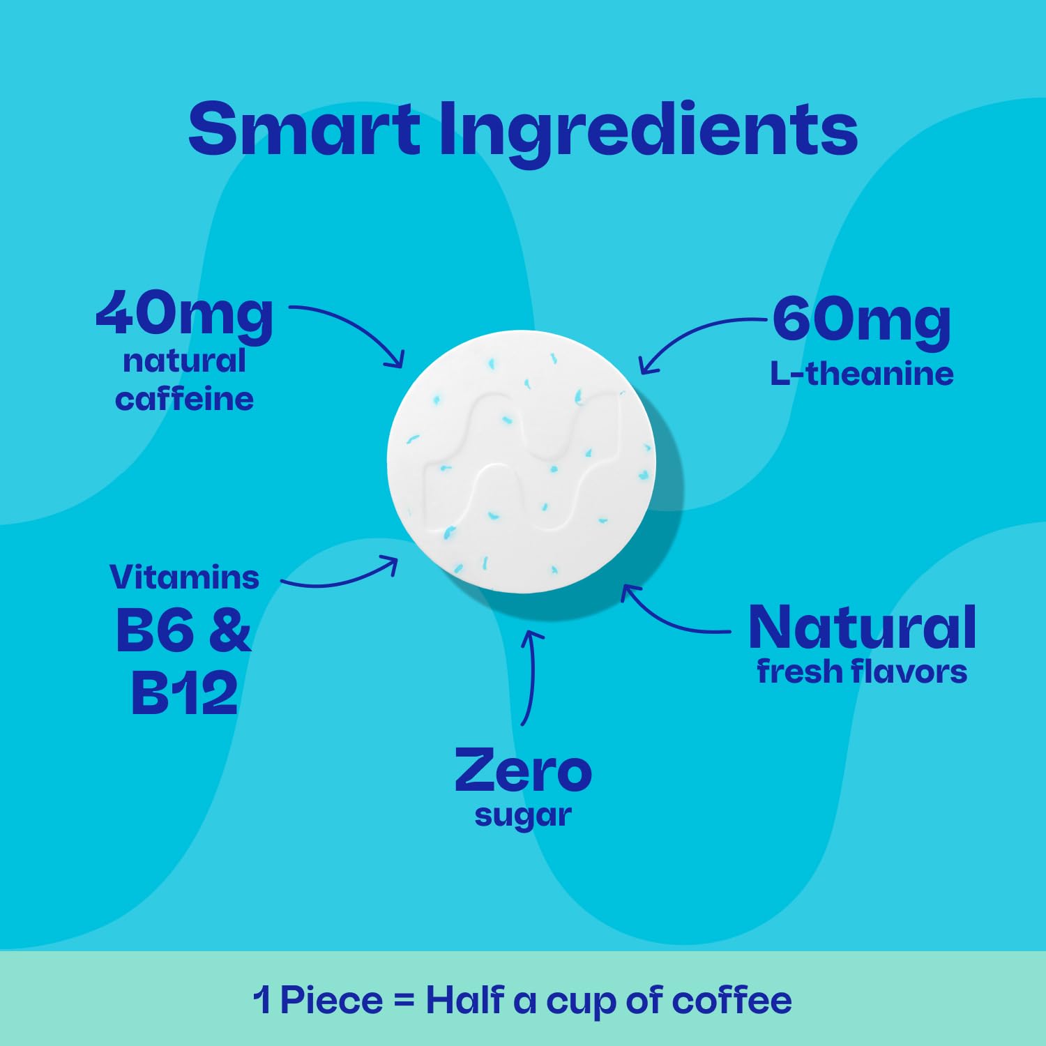 Neuro Energy & Focus Mints - Caffeine and L-Theanine

