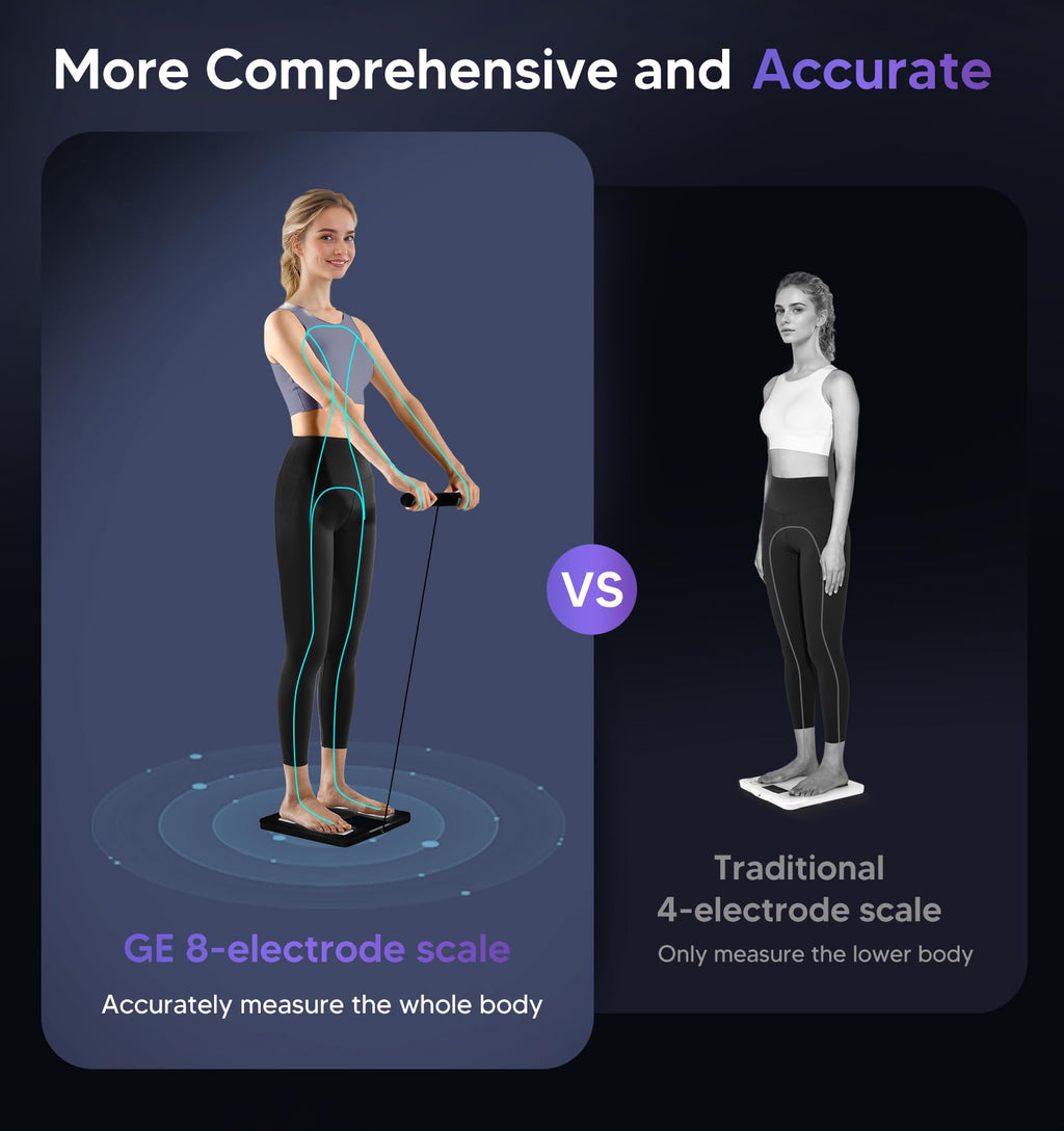 GE 8-Electrode Smart Scale with Bluetooth | Body Composition

