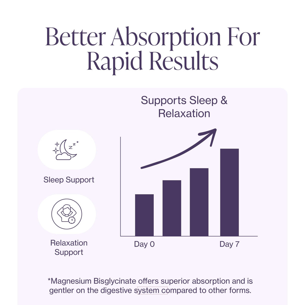 Magnesium Glycinate Supplement – Sleep & Muscle Support


