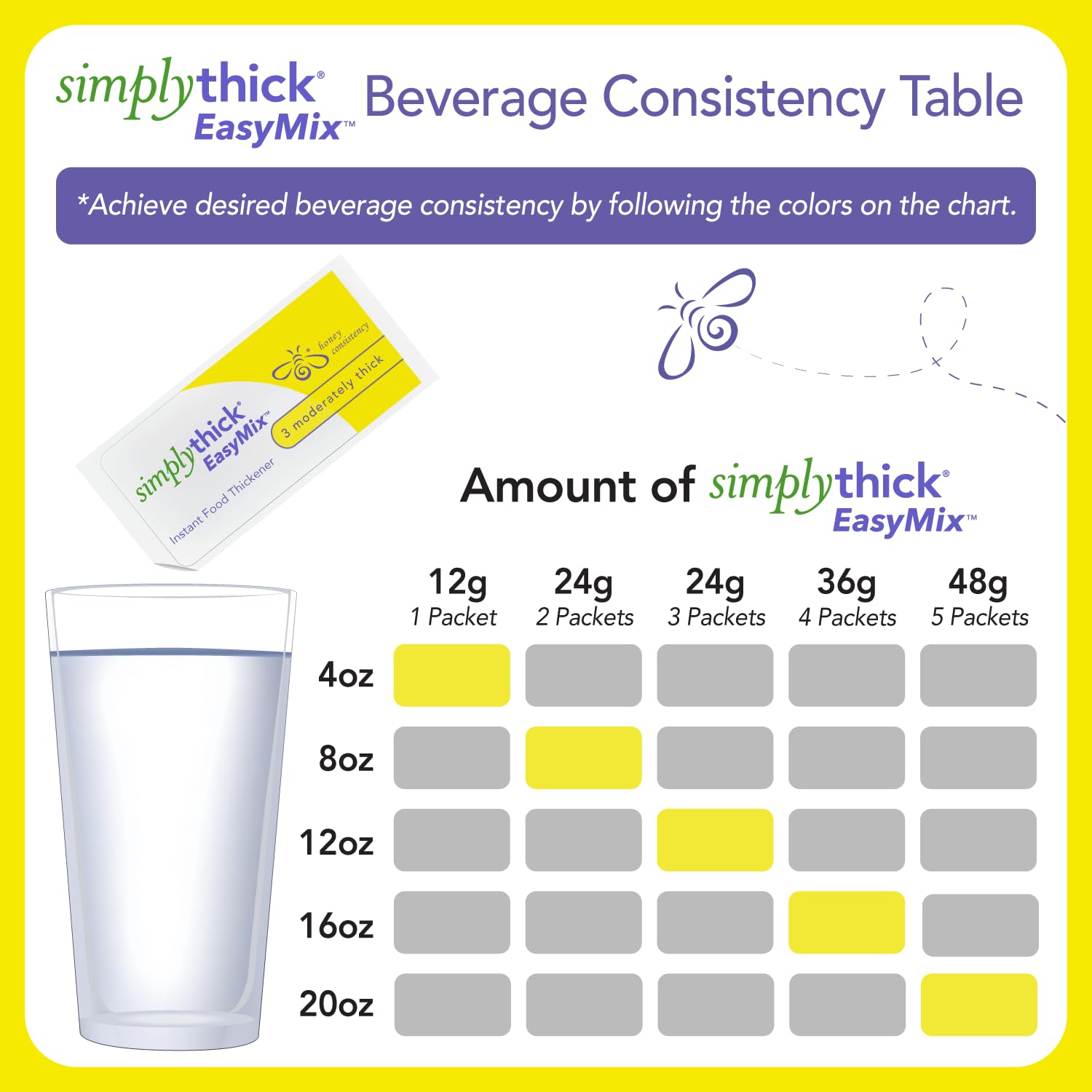 SimplyThick EasyMix Gel Thickener Packets for Dysphagia


