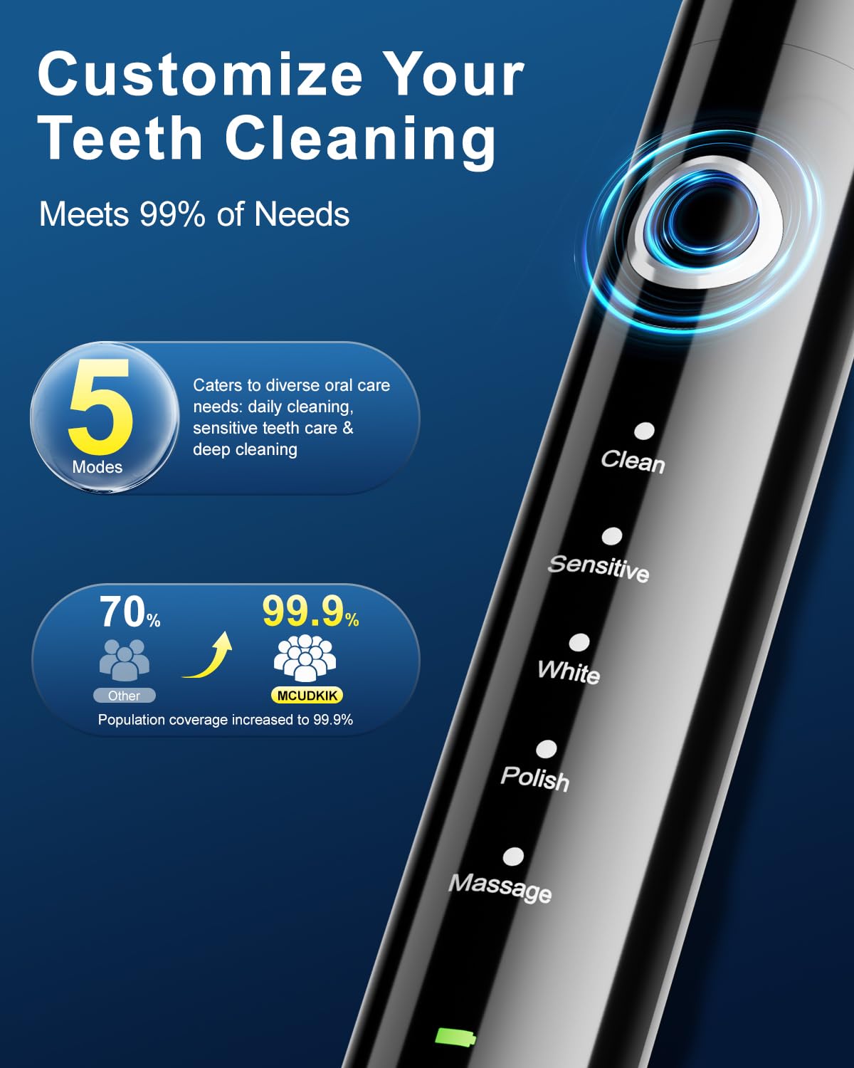 Rotating Electric Toothbrush for Adults | 8 Heads & 5 Modes

