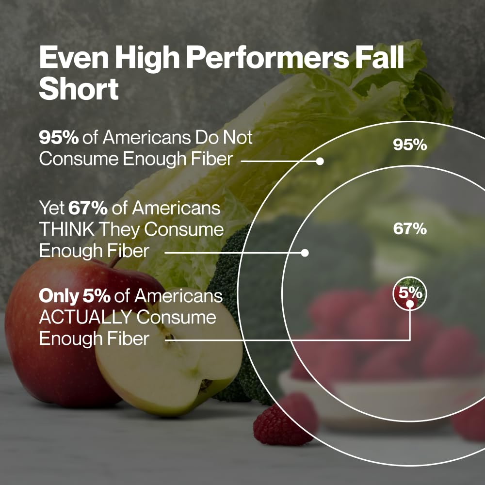Momentous Fiber+ Multi-Source Fiber Powder for Digestive Support

