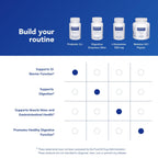 Pure Encapsulations Probiotic G.I. Intestinal Health

