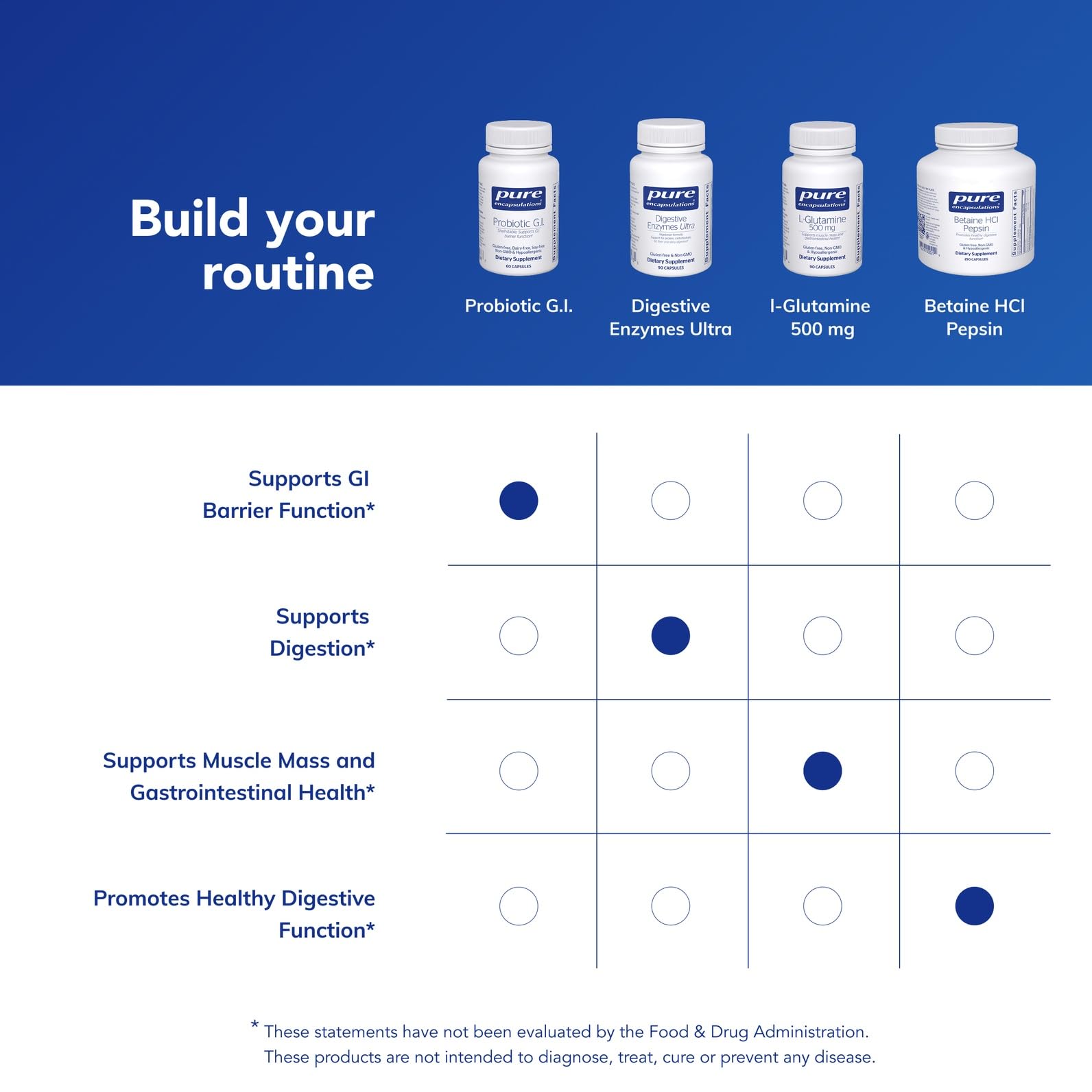 Pure Encapsulations Probiotic G.I. Intestinal Health

