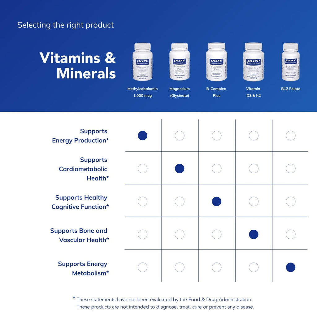 Methylcobalamin B12 Supplement by Pure Encapsulations

