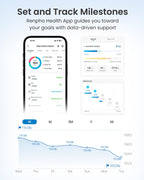 RENPHO Smart Scale with Body Composition and Large Display

