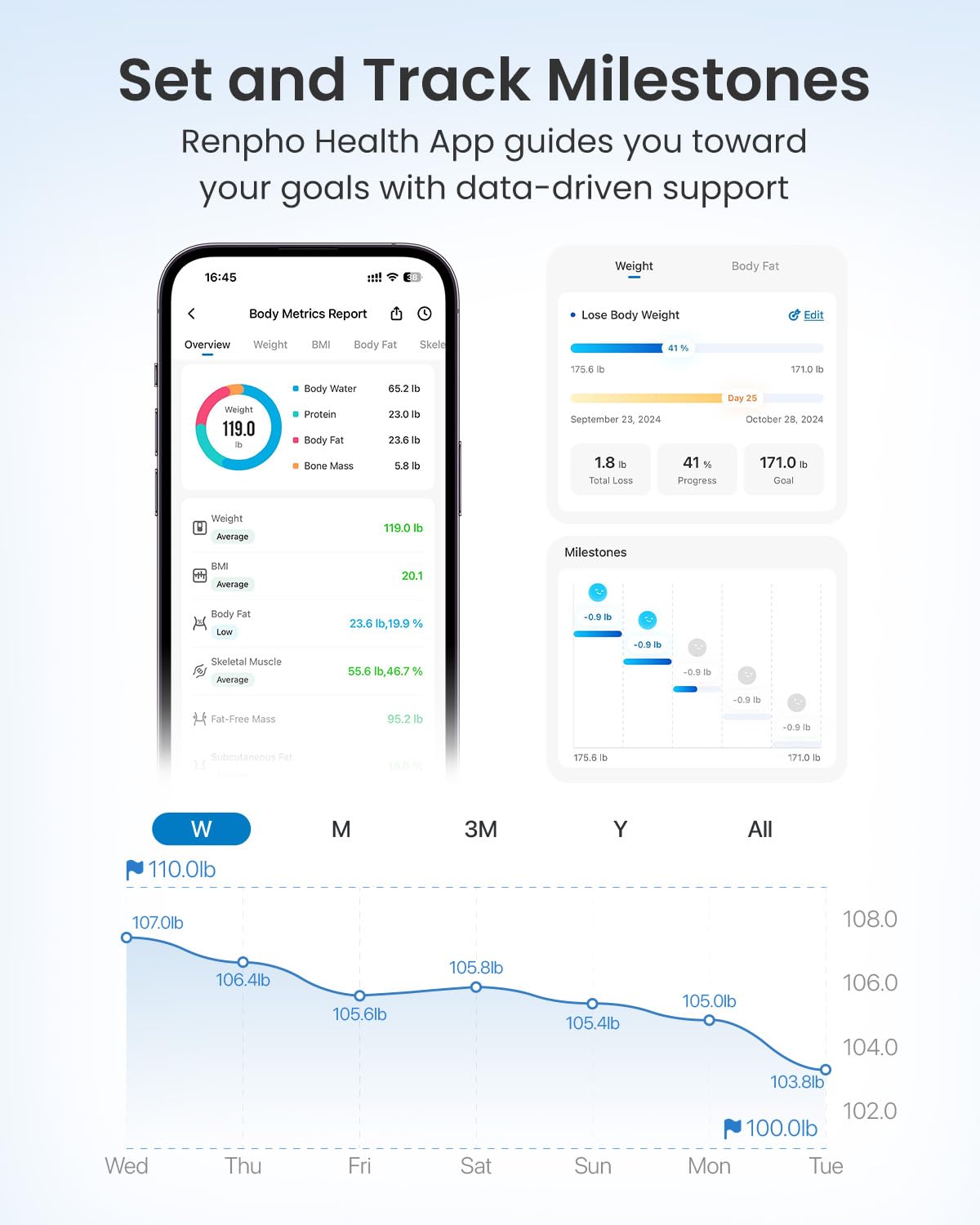 RENPHO Smart Scale with Body Composition and Large Display

