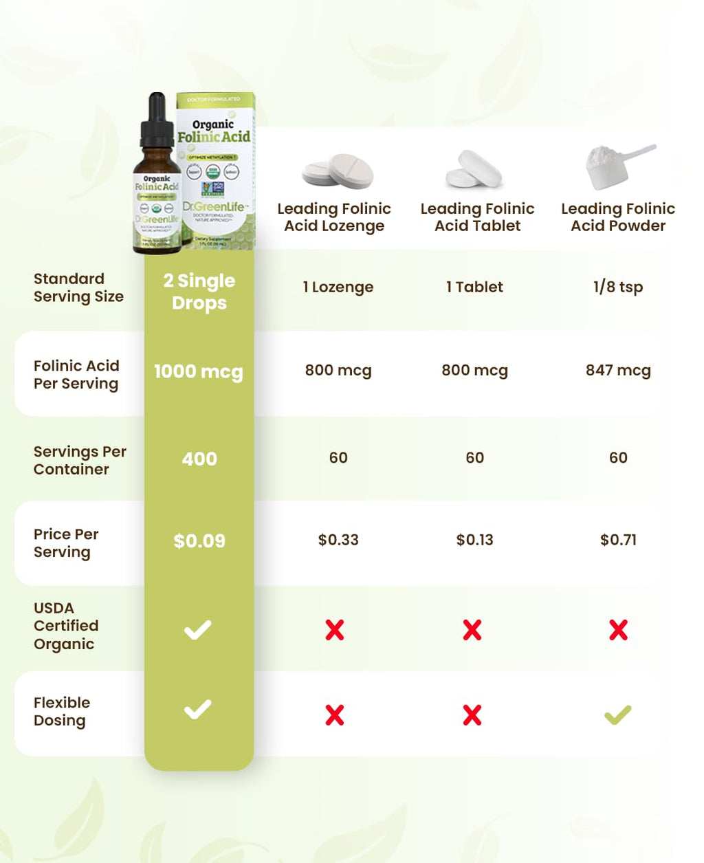 Folinic Acid Liquid Drops by Dr. Green Mom

