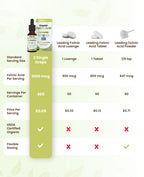 Folinic Acid Liquid Drops by Dr. Green Mom


