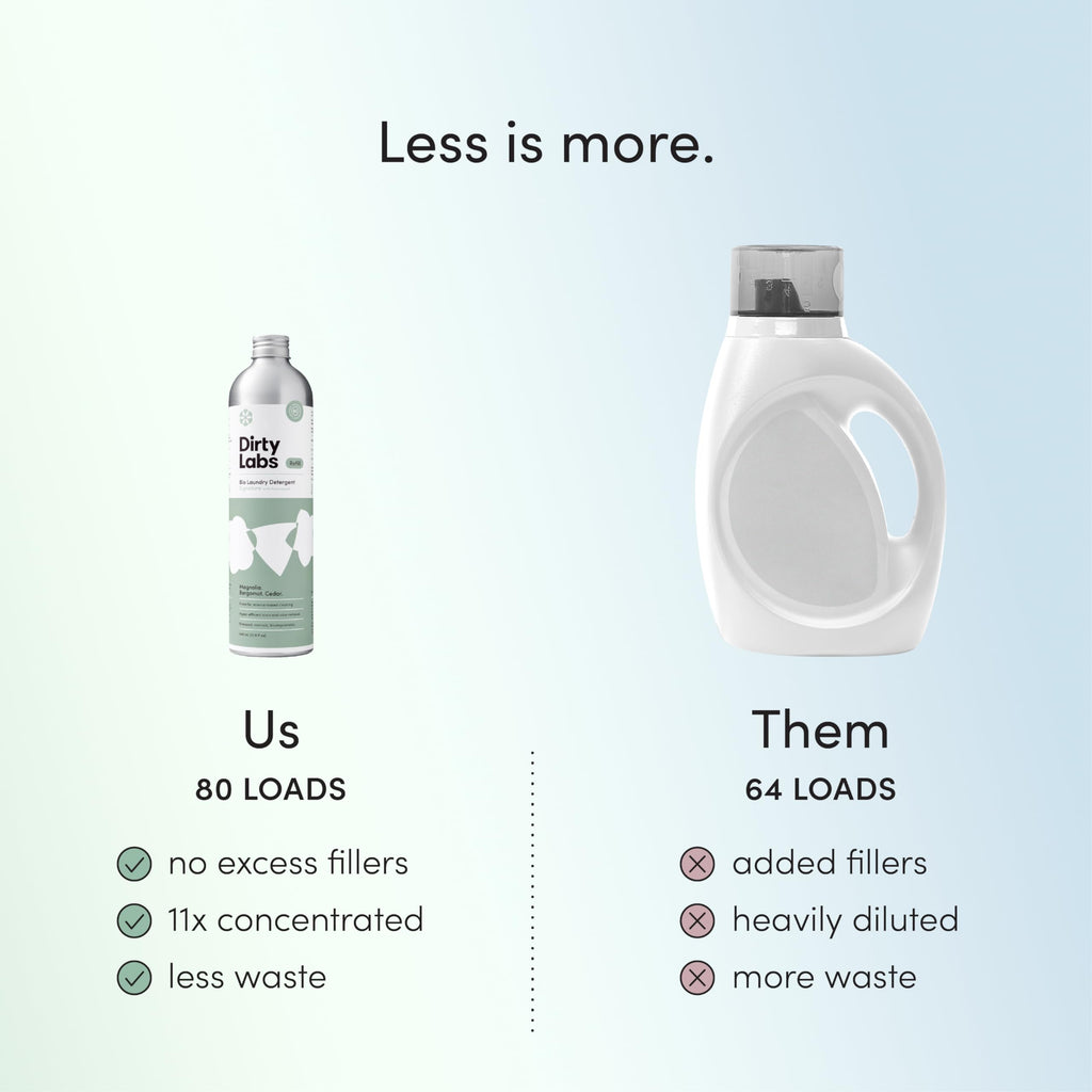 Dirty Labs Bio-Liquid Laundry Detergent | Hyper-Concentrated

