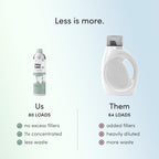 Dirty Labs Bio-Liquid Laundry Detergent | Hyper-Concentrated

