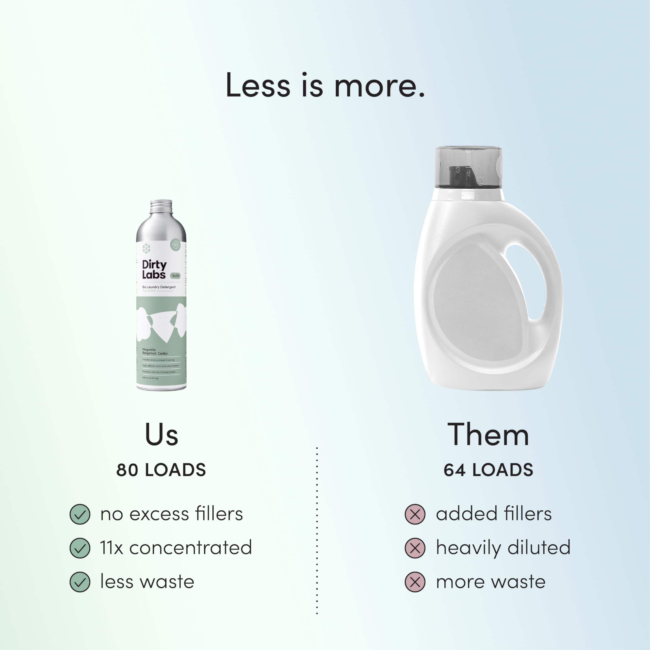 Dirty Labs Bio-Liquid Laundry Detergent | Hyper-Concentrated

