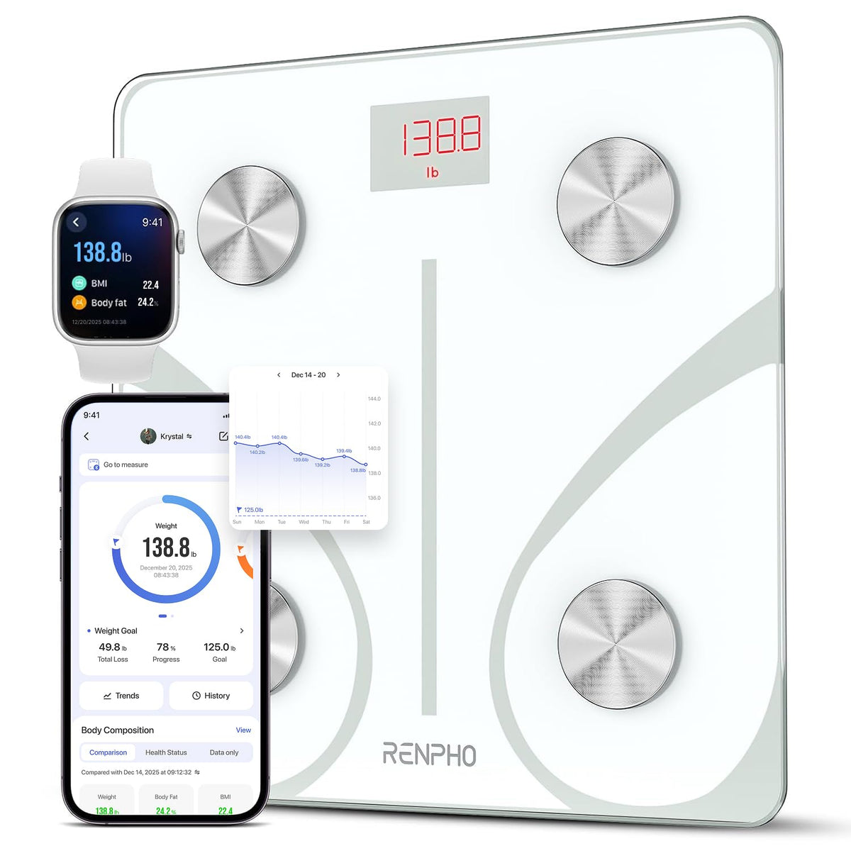 RENPHO Smart Scale for Body Weight with Bluetooth App Sync