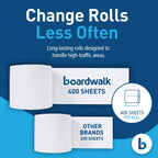 Boardwalk BWK6144 Toilet Tissue - Economical

