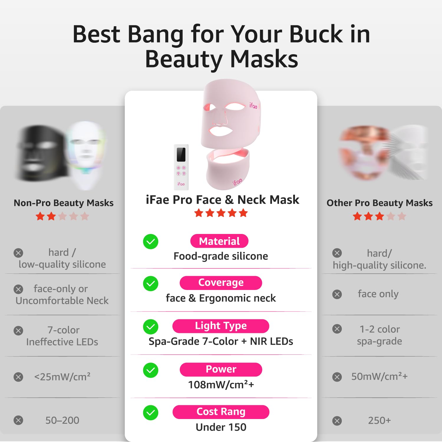 IFAE Red Light Therapy Mask for Face & Neck – 850nm NIR

