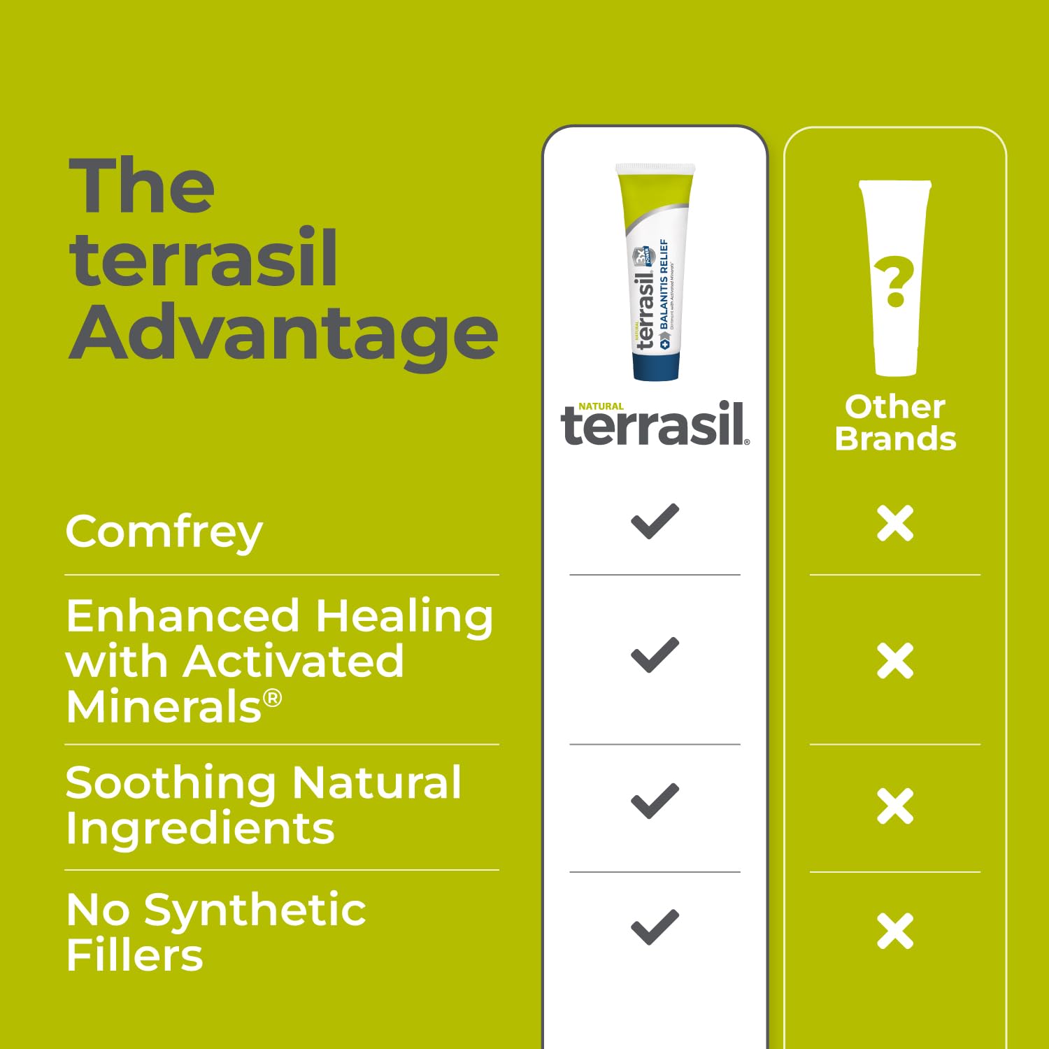 Terrasil Balanitis Relief for Men | Cleansing Solution


