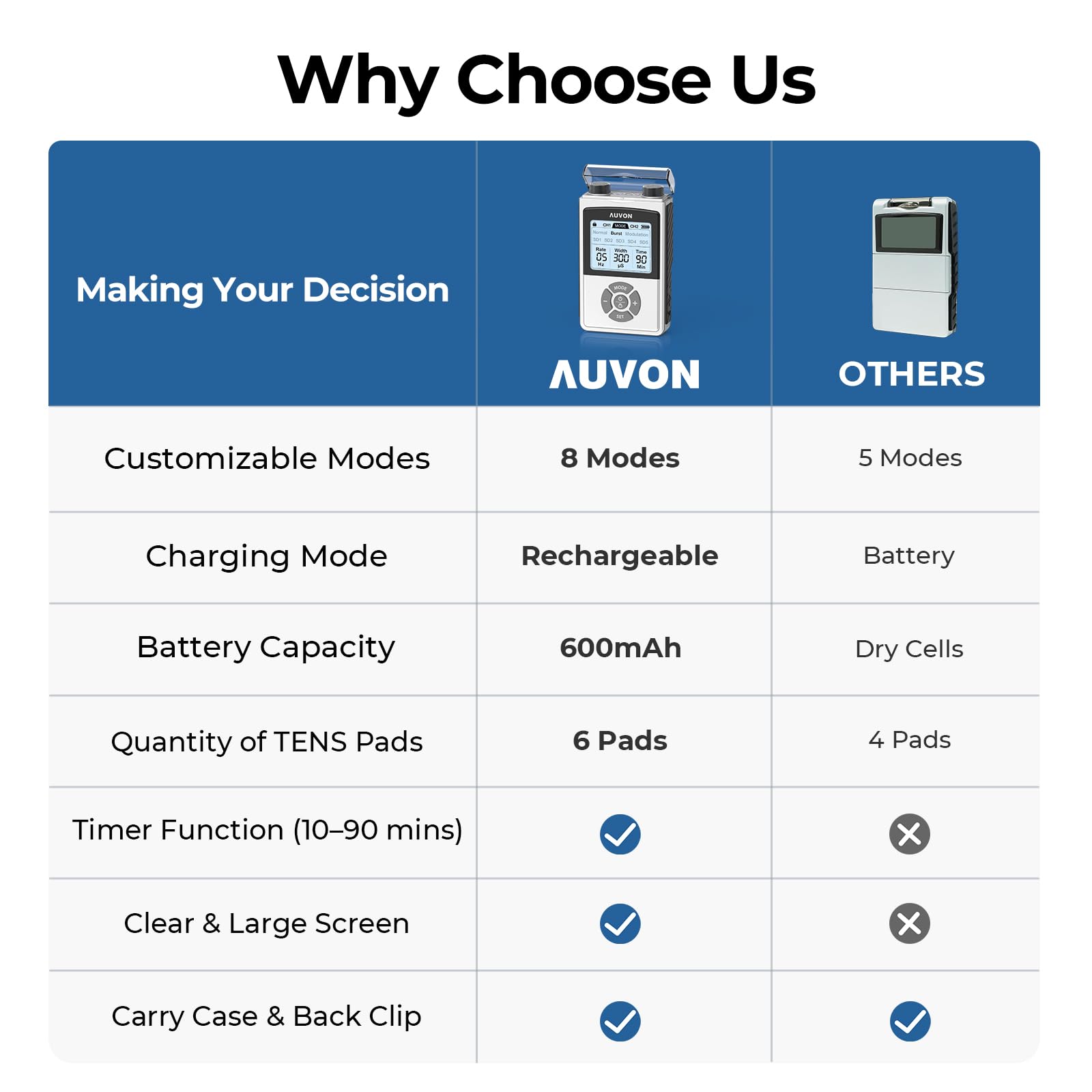 AUVON TENS Unit Rechargeable Pain Relief | 8 Modes

