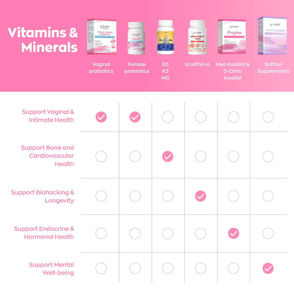 Gynable Vaginal Probiotics for Women - pH Balance

