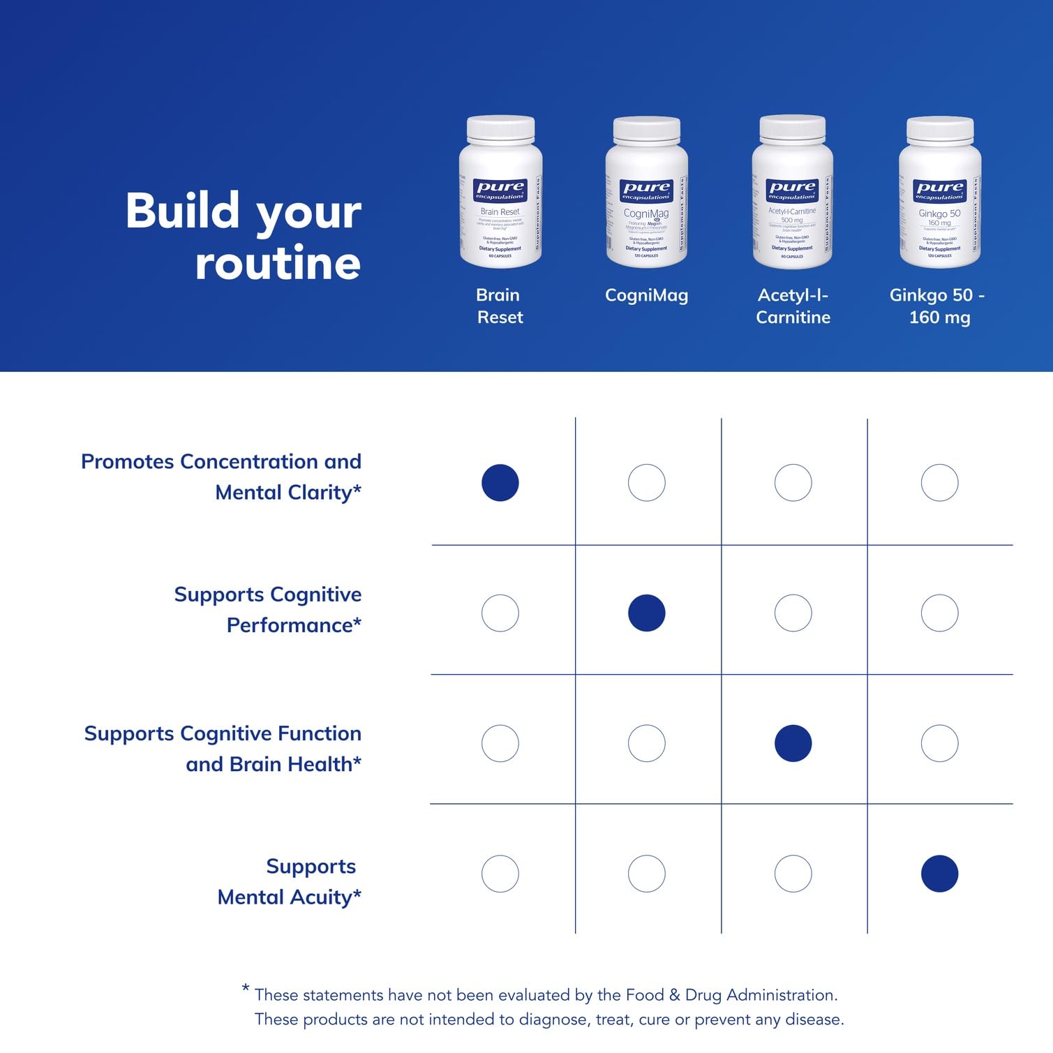 Pure Encapsulations Brain Support Supplement for Focus

