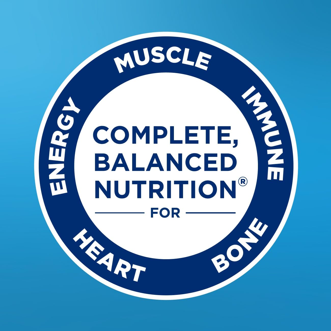 Ensure Plus Nutrition Shake with Fiber – Ready-to-Drink

