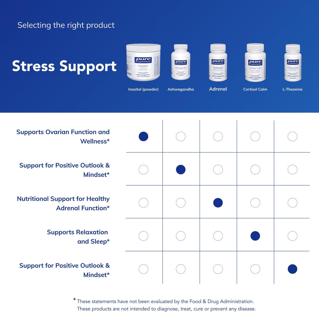 Pure Encapsulations Inositol for Nervous System Health

