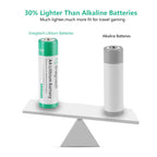 Enegitech Battery for Smart Devices

