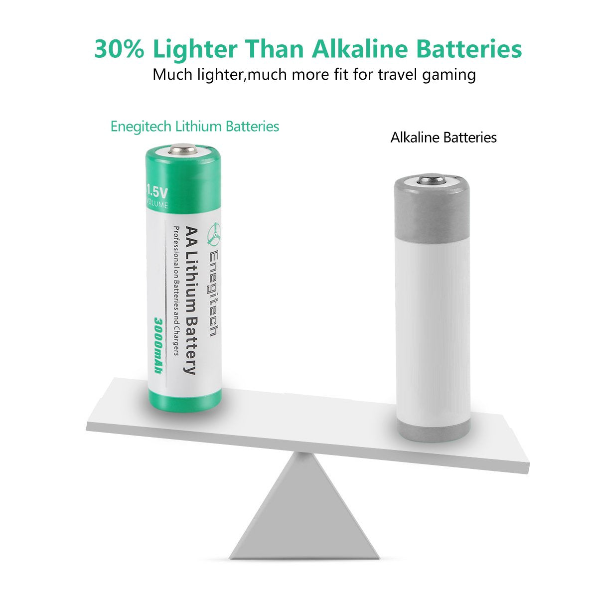 Enegitech Battery for Smart Devices

