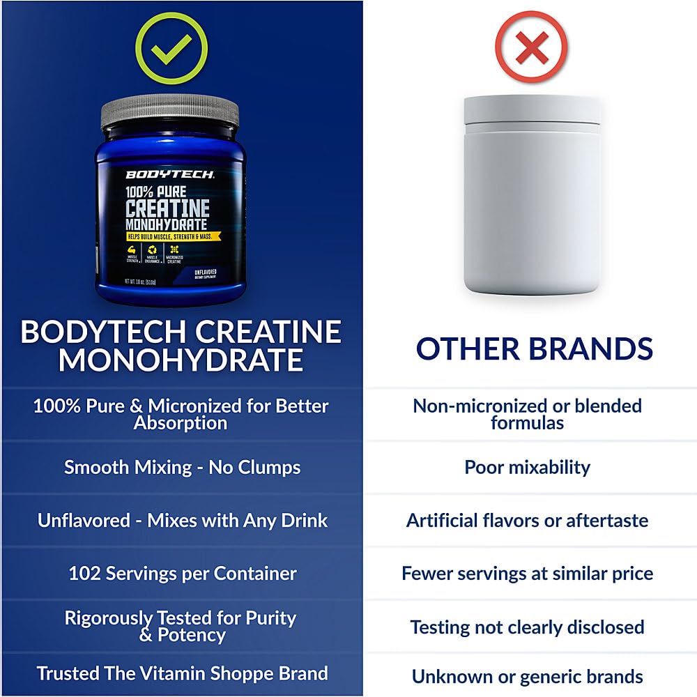BodyTech Creatine Monohydrate Powder Micronized

