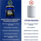 BodyTech Creatine Monohydrate Powder Micronized

