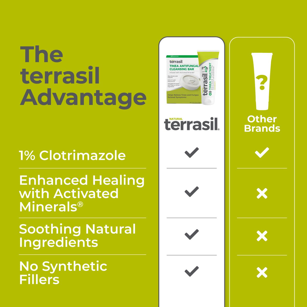 Terrasil Tinea Cream and Soap Kit 1% Clotrimazole Made in USA

