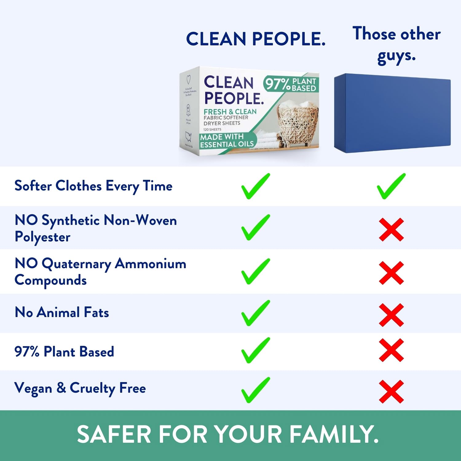 Fabric Softener Sheets by The Clean People - Vegan

