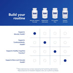 Pure Encapsulations Macular Support Formula | Eye Health

