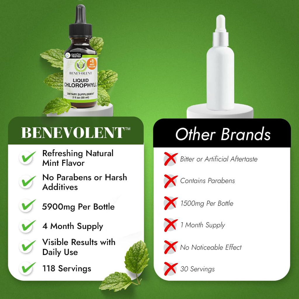 Benevolent Nourishment Dietary Supplement

