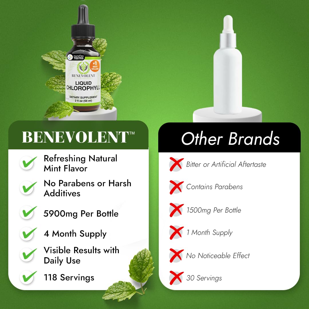 Benevolent Nourishment Dietary Supplement

