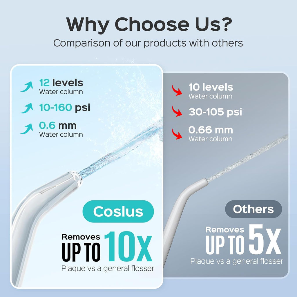 COSLUS E1 Electric Water Flosser for Teeth | Home-Use

