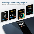 Etekcity Smart Scale – VeSync Apple Health Compatible

