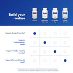 Pure Encapsulations P5P Vitamin B6 for Energy & Brain Health

