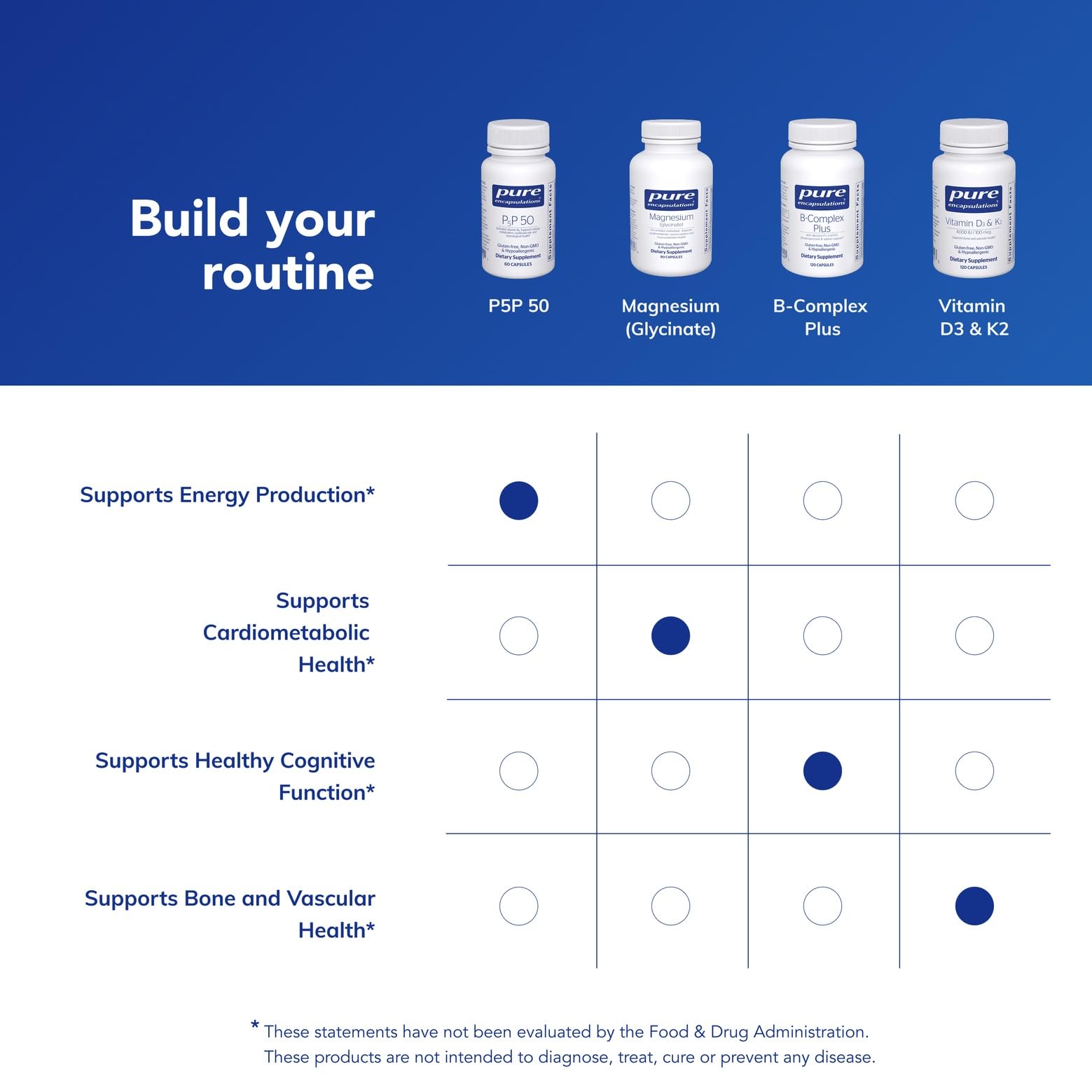 Pure Encapsulations P5P Vitamin B6 for Energy & Brain Health


