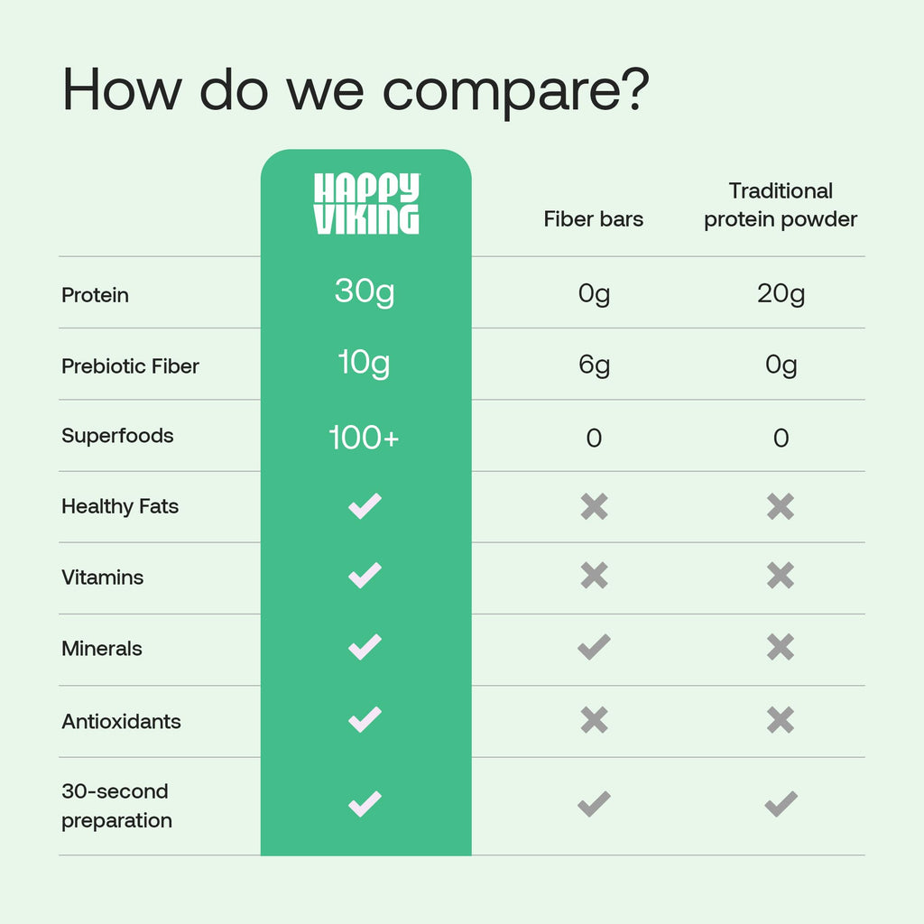 Happy Viking Plant-Based Protein Powder – 30g Protein

