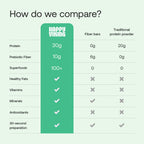 Happy Viking Plant-Based Protein Powder – 30g Protein

