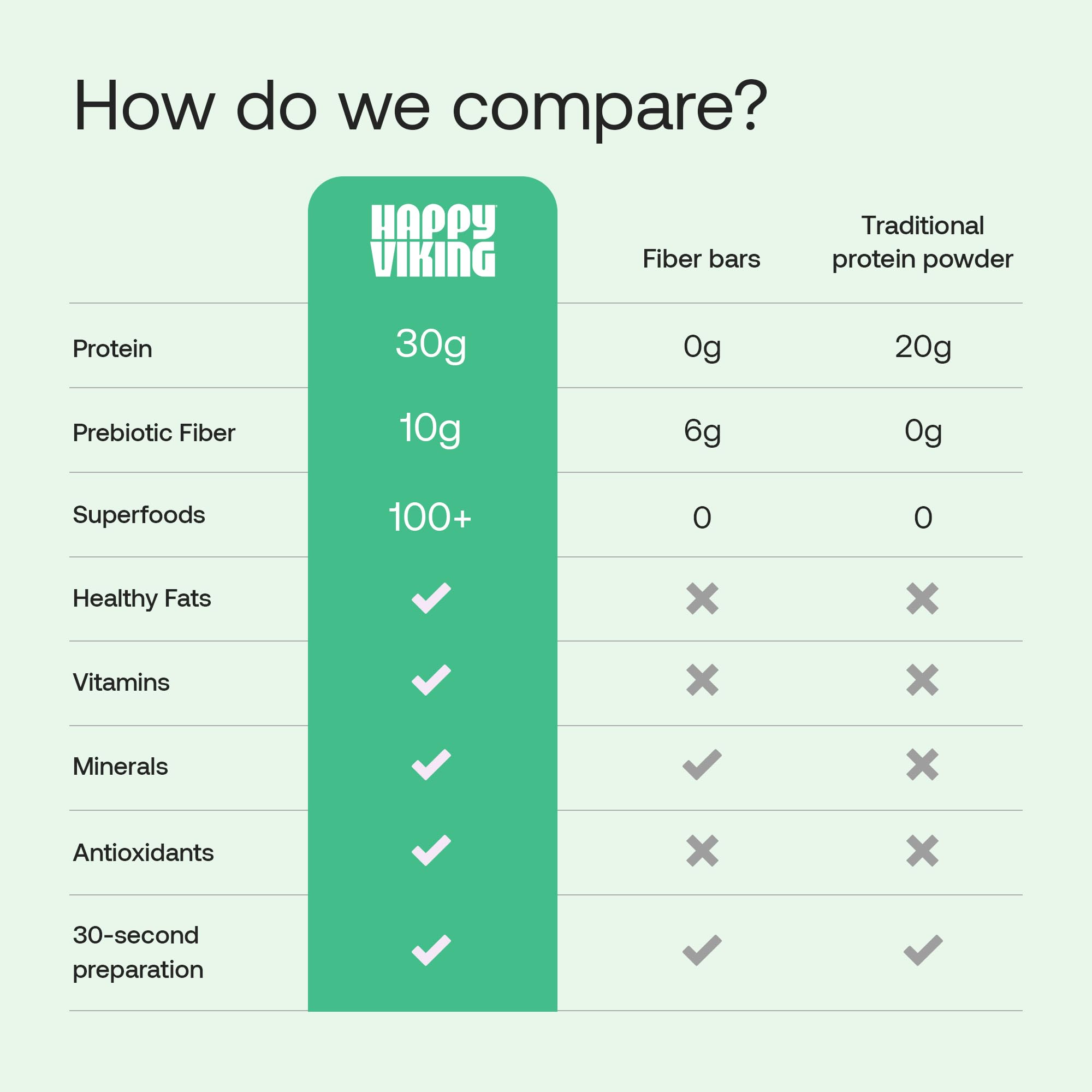 Happy Viking Plant-Based Protein Powder – 30g Protein


