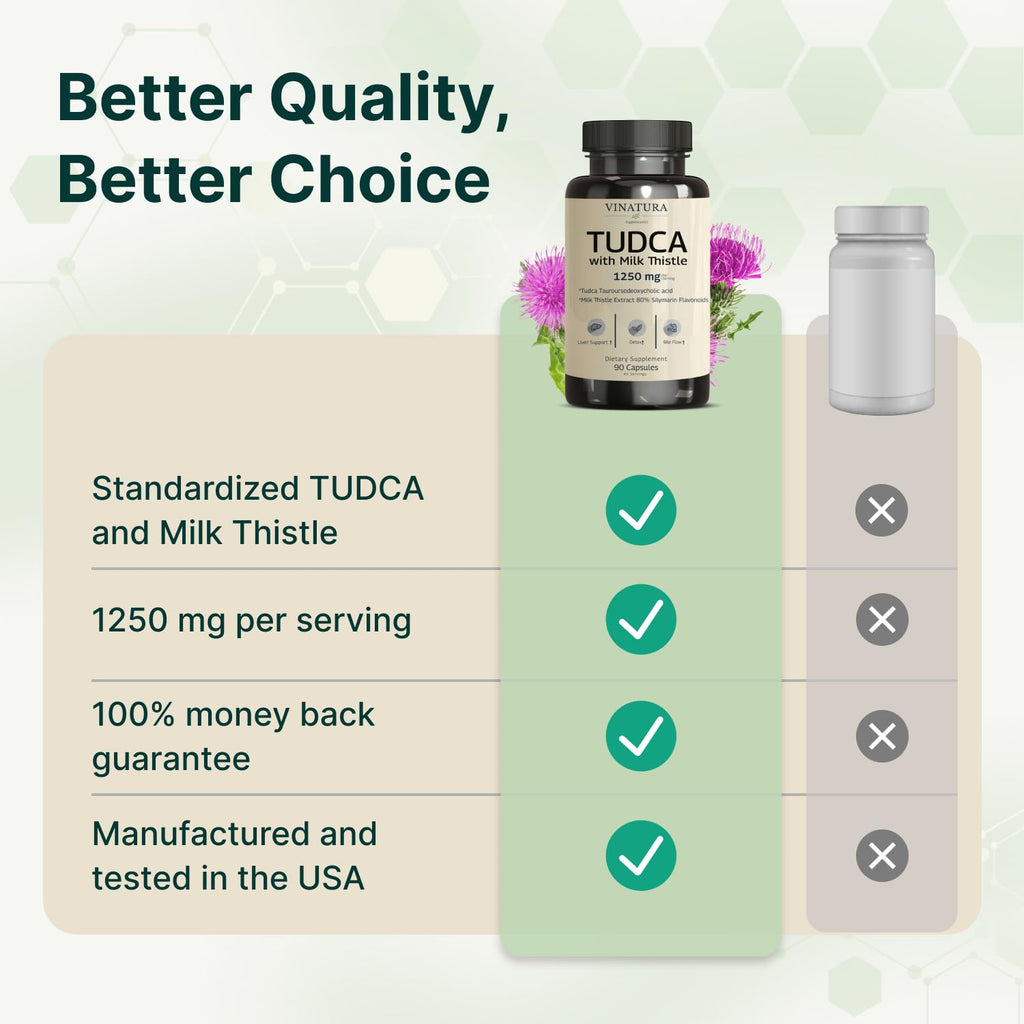 VINATURA Tudca Milk Thistle Liver Support

