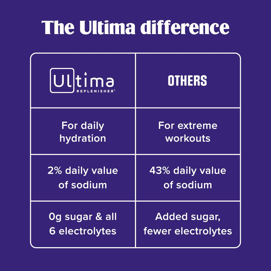 Ultima Replenisher Electrolyte Powder for Hydration

