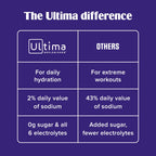 Ultima Collagen Defense Electrolytes Powder | Hydration


