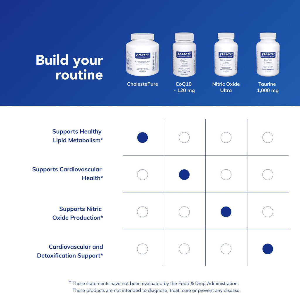 CholestePure Phytosterol Complex | Pure Encapsulations

