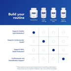 CholestePure Phytosterol Complex | Pure Encapsulations

