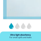 Medline Disposable Underpad - Light Absorbency

