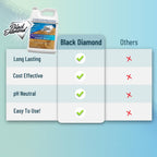 Natural Stone Cleaner - Black Diamond for Limestone

