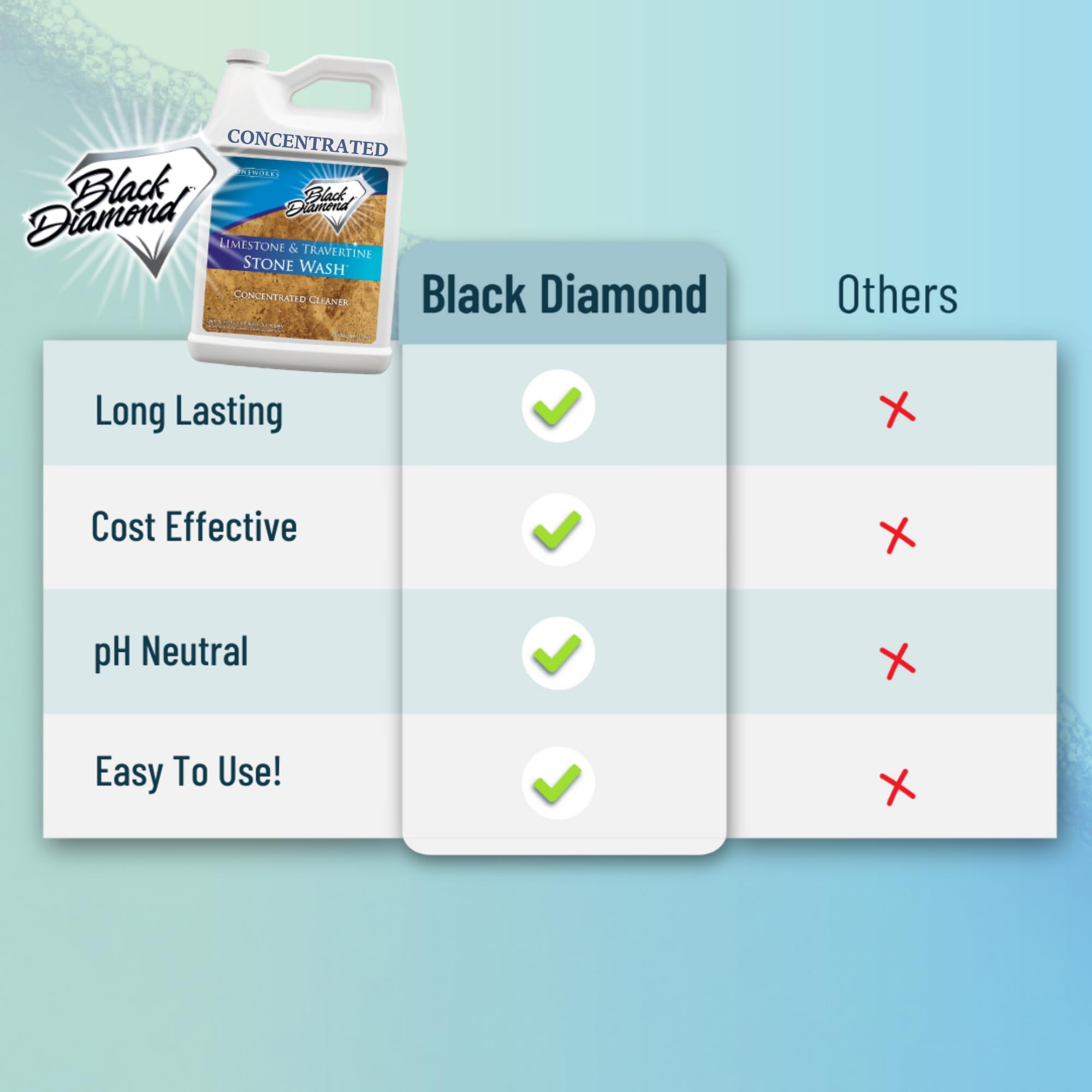 Natural Stone Cleaner - Black Diamond for Limestone

